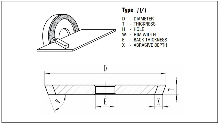 CAD 1 на 1