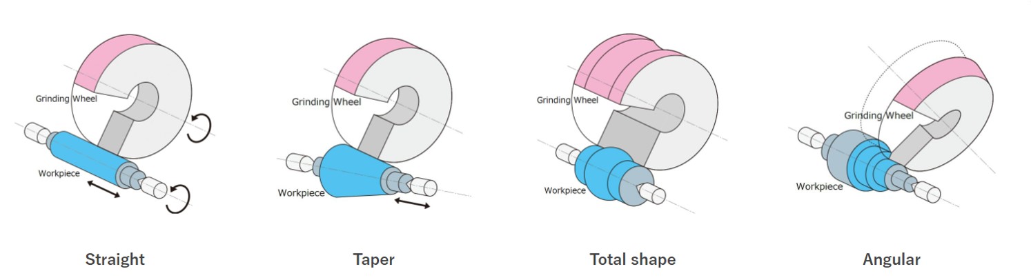 CYLINDRICAL GRINDING