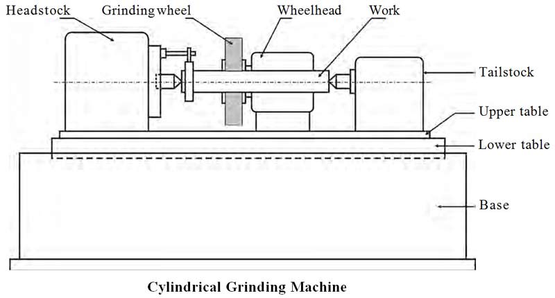 Cylindrical-Grinding-Machin