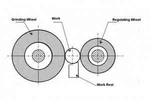 centerless-grinding