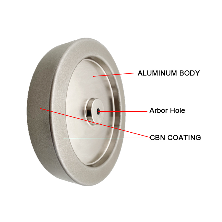 knife sharpening CBN wheel structure