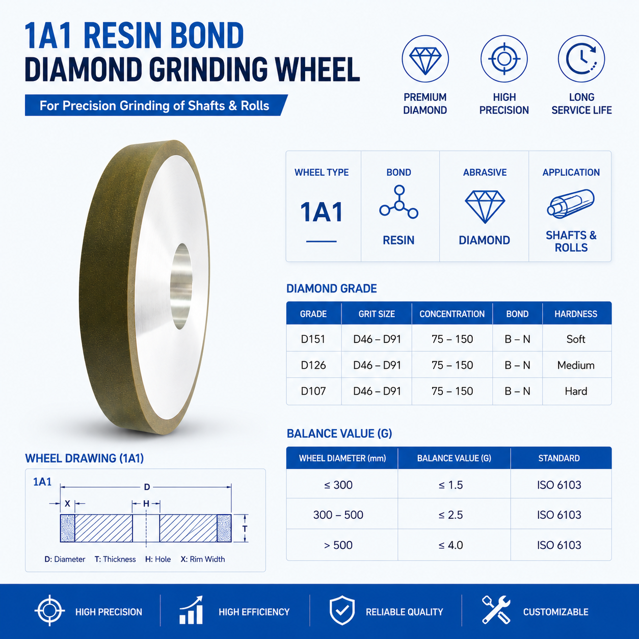 roll grinding wheel-2